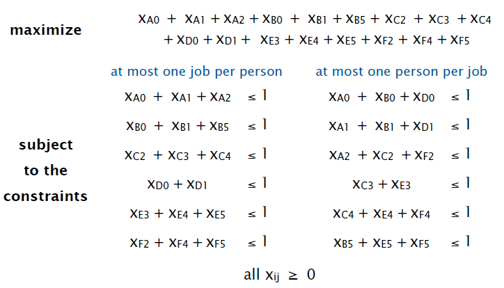 Notes of Algorithms, Part II | algorithms-notes