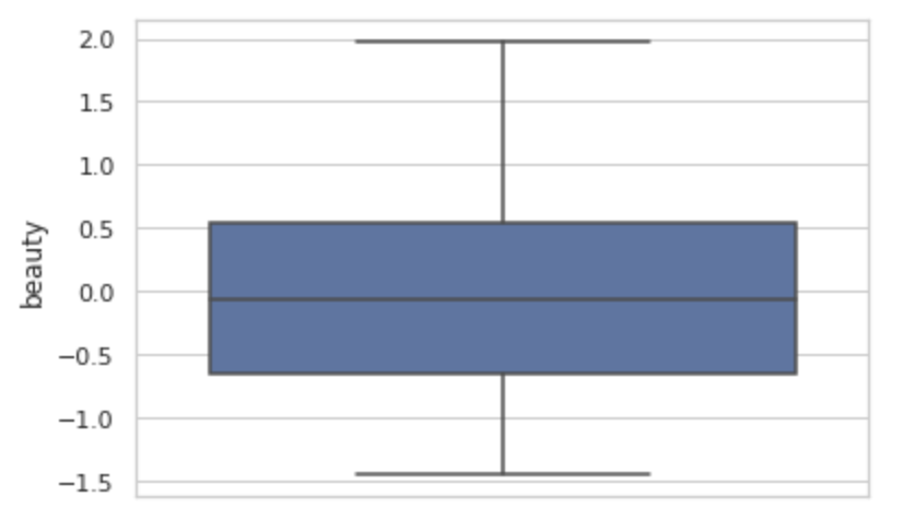 Statistics for Data Science with Python | data-science-notes