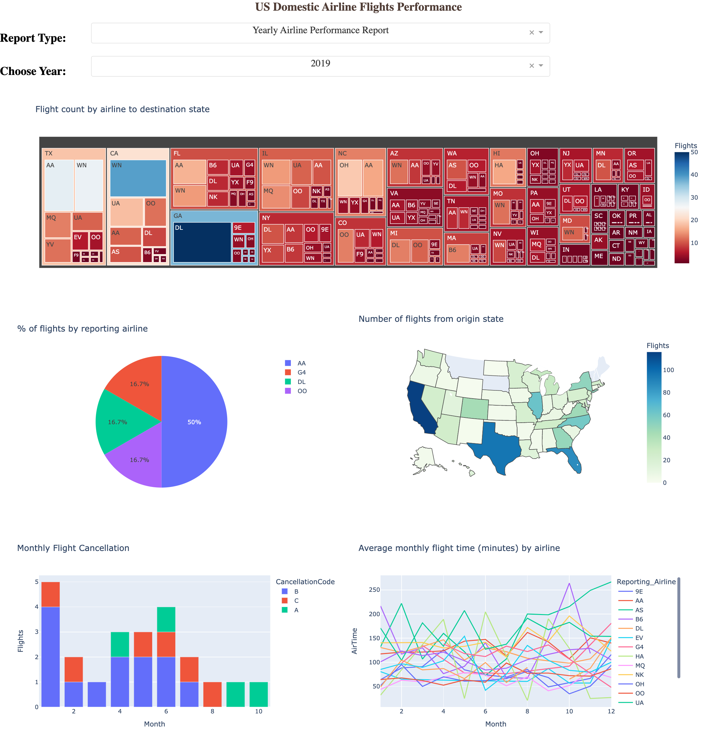 Data Visualization with Python | data-science-notes