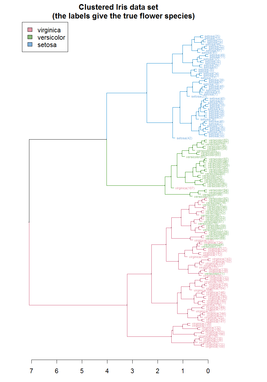 Machine Learning with Python | data-science-notes