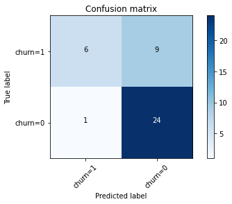Machine Learning with Python | data-science-notes
