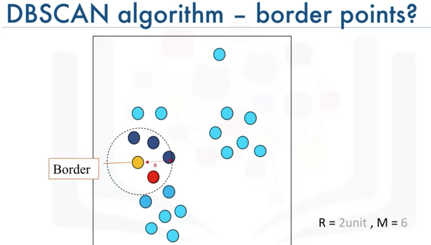 Machine Learning with Python | data-science-notes
