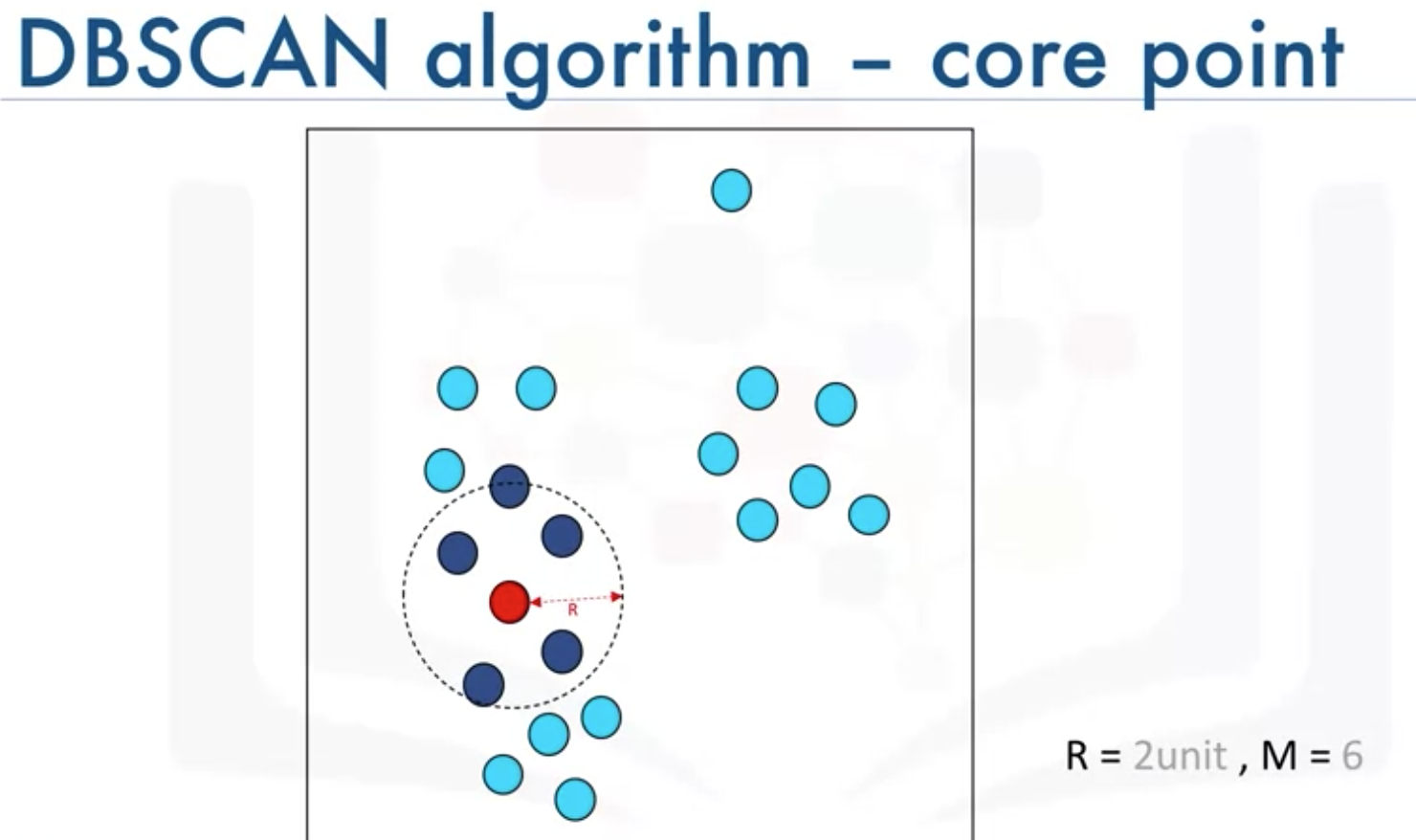 Machine Learning with Python | data-science-notes