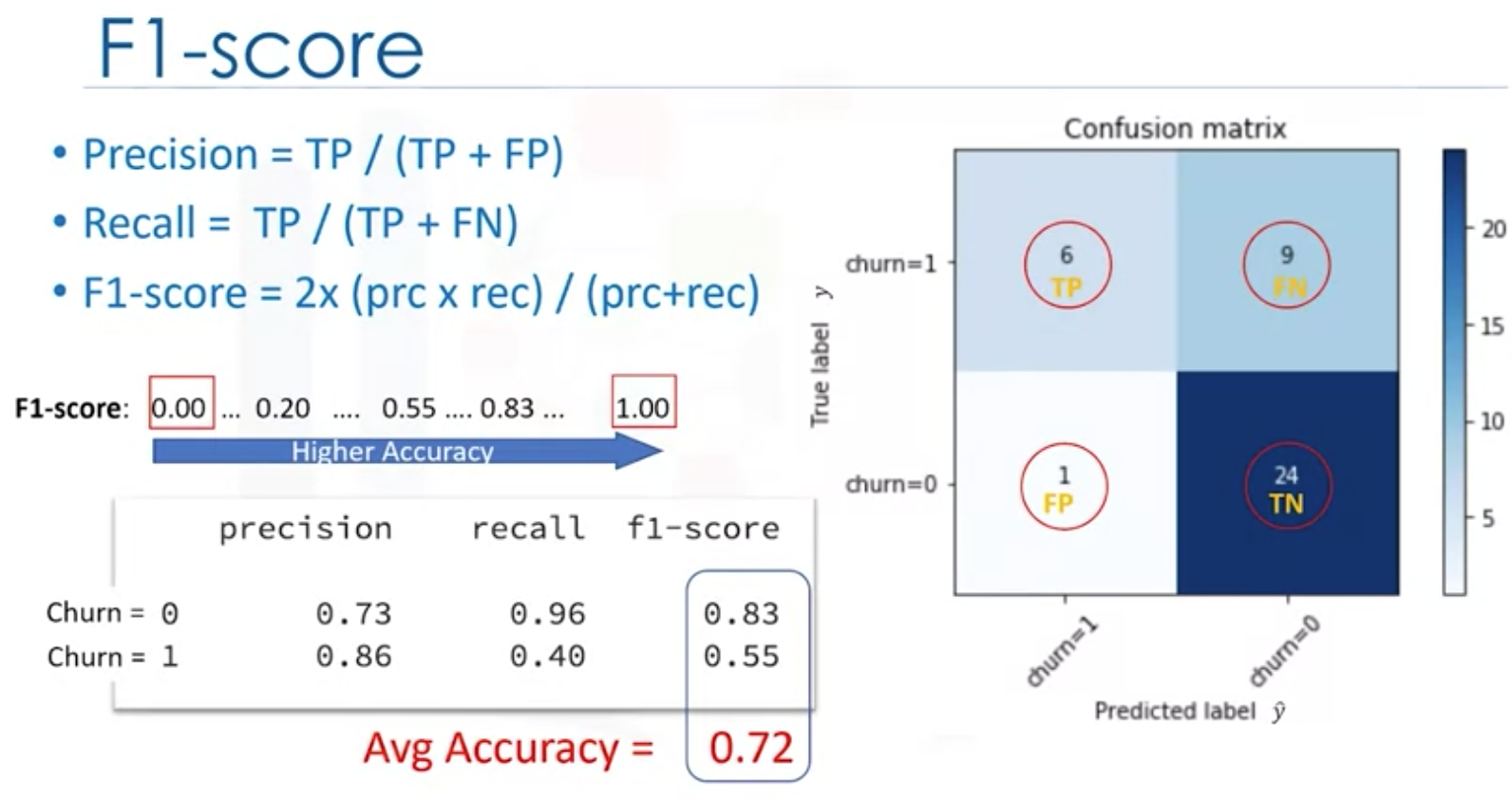 Machine Learning with Python | data-science-notes