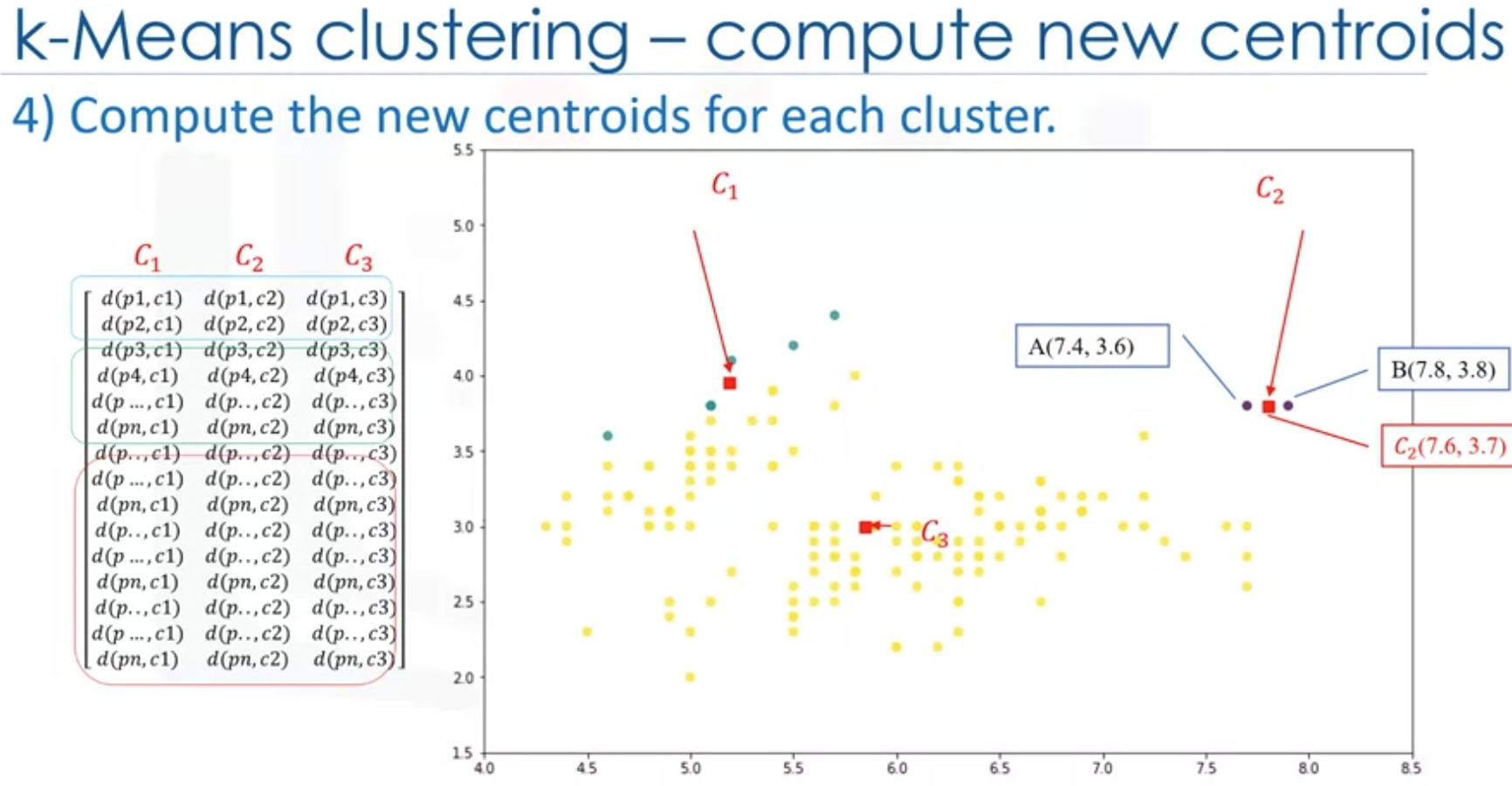 Machine Learning with Python | data-science-notes