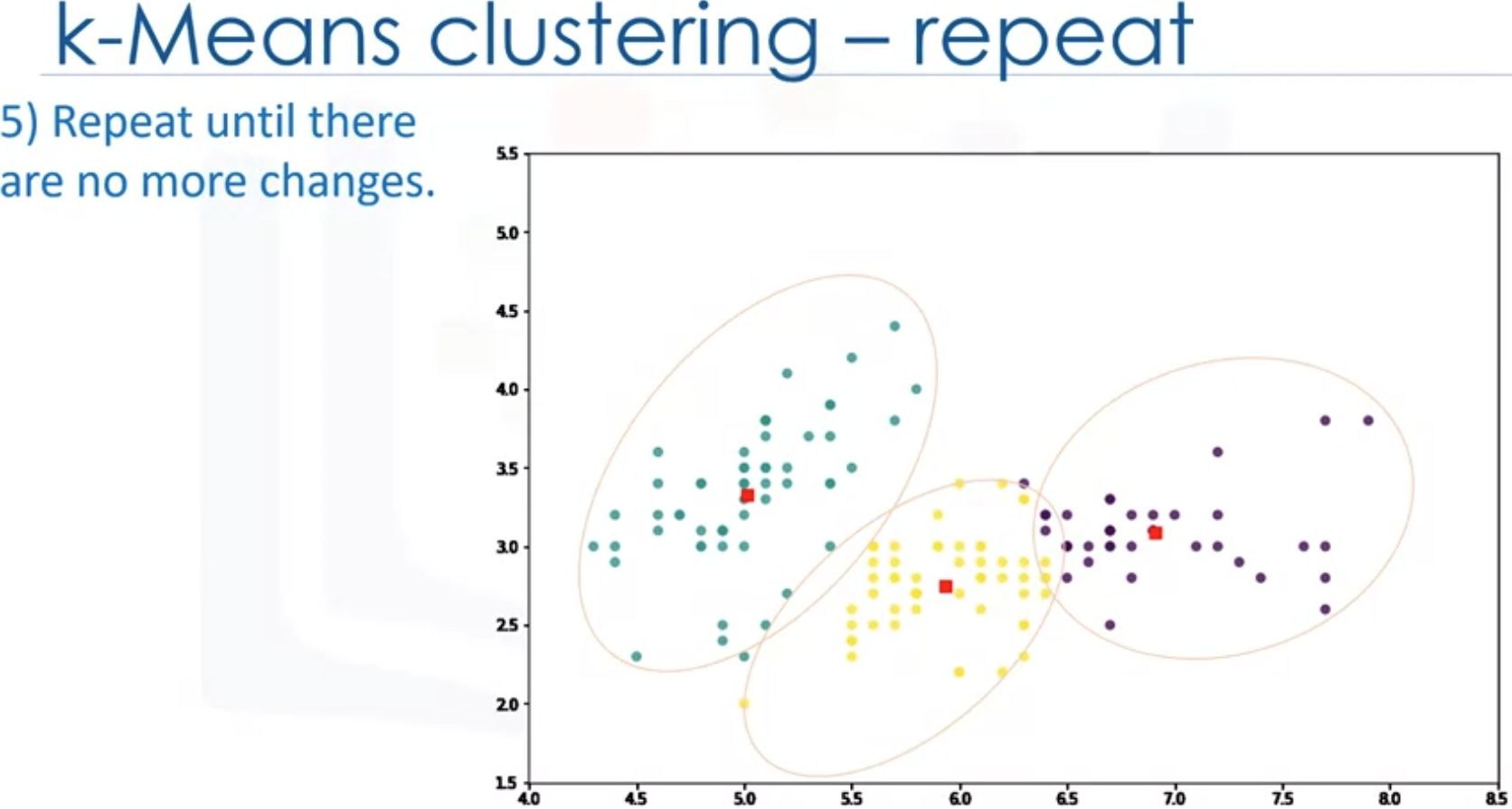 Machine Learning with Python | data-science-notes