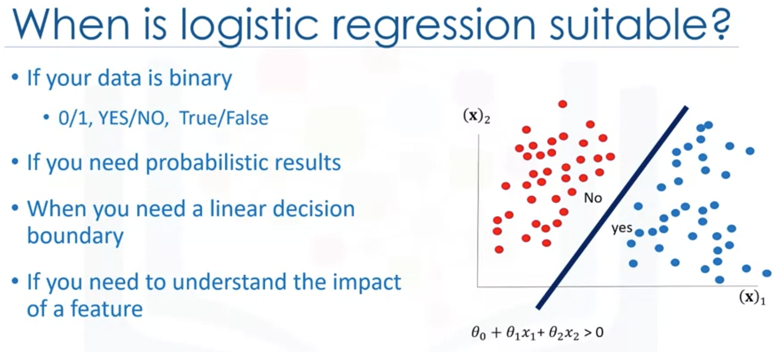Machine Learning with Python | data-science-notes
