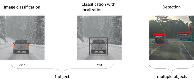 object-classification-detection