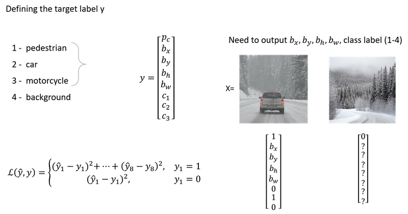 object-classification-localization-y